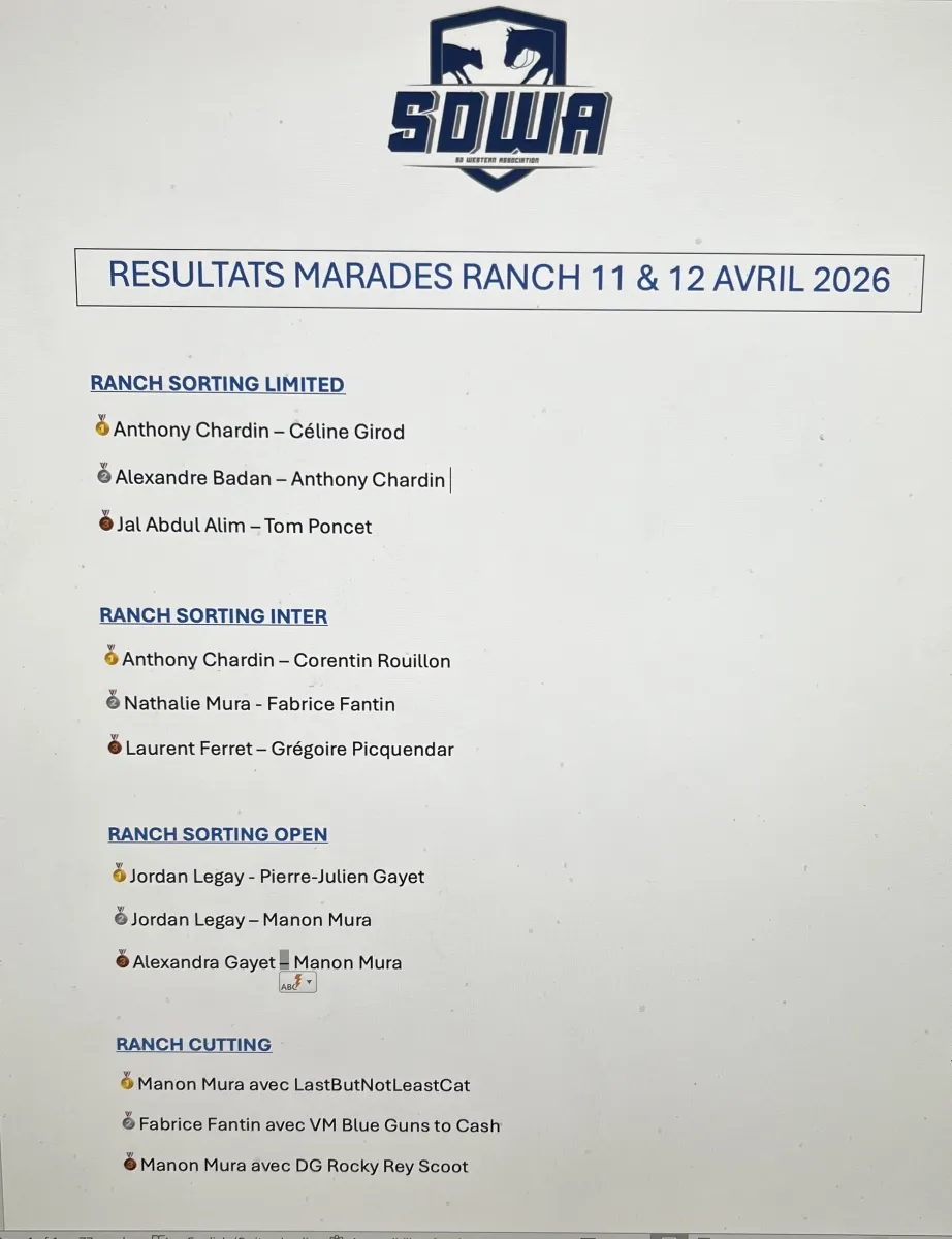 Résultats Ranch Sorting et ranch Cutting Marades